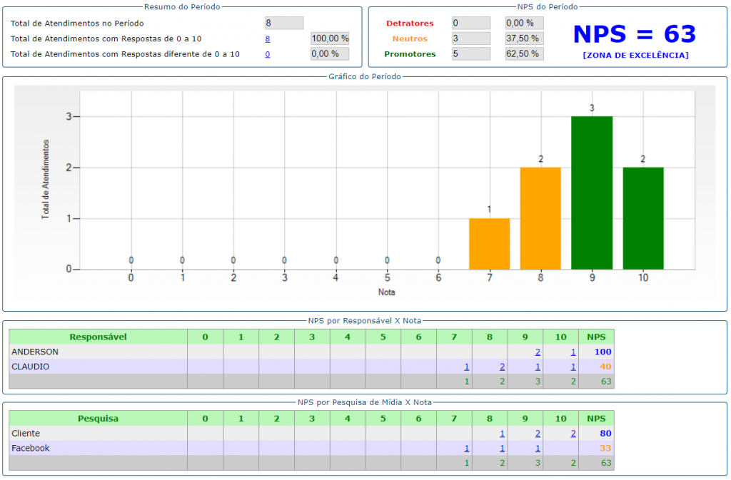 tela de NPS do sistema para oficinas